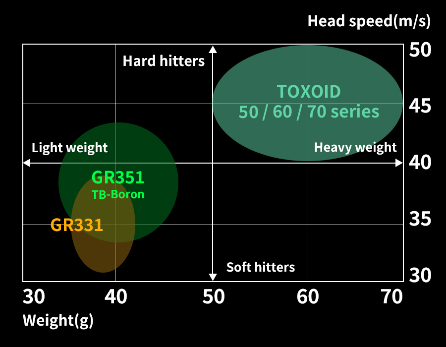 Putter|GRAVITY GOLF