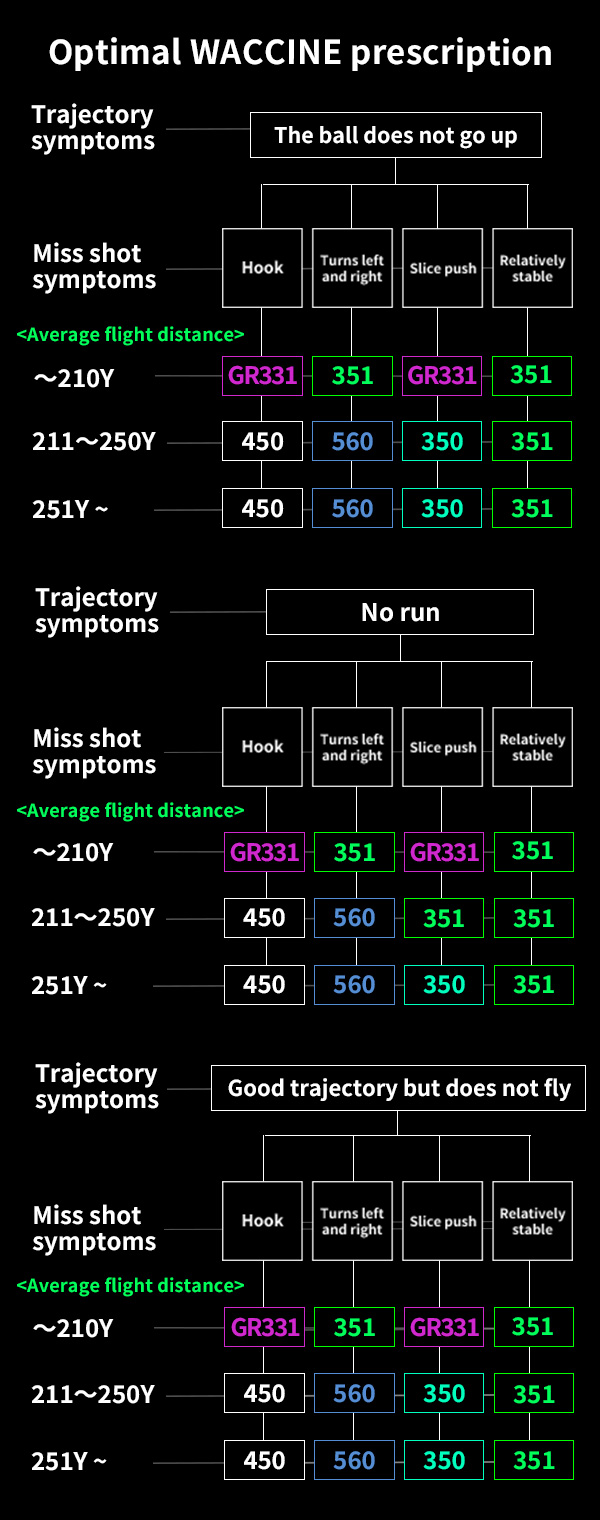 GR451|GRAVITY GOLF